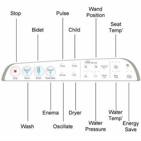 Aqua Sigma Dib C-750 Wash and Dry Bidet Shower Toilet Seat